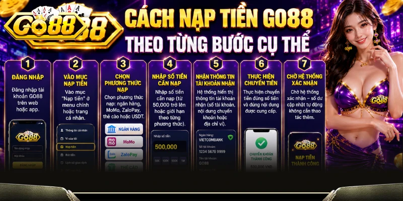Nạp Tiền GO88 - Hướng Dẫn Giao Dịch An Toàn Từng Bước 2 Các bước nạp tiền GO88 vào tài khoản